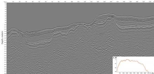 Обработка данных СВР/ССВР