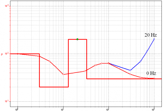 Программа одномерной интерпретации данных ВЭЗ с учетом частоты (для любой частоты) ZondHED1d
